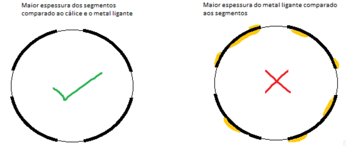 repastilhar broca perfuração